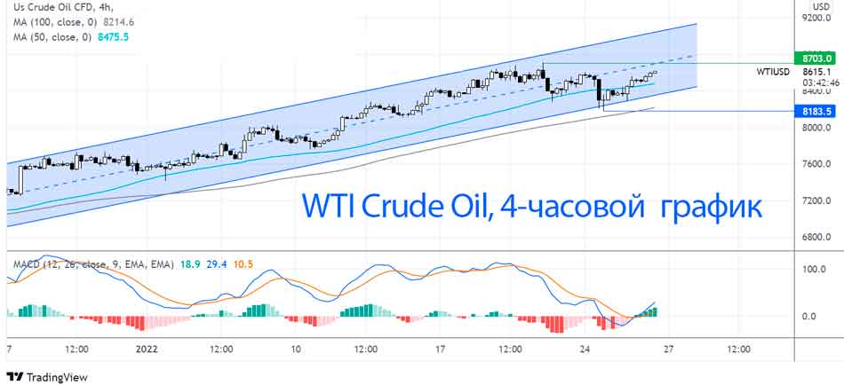 Нефть растет до многолетнего максимума на фоне опасений России и Украины