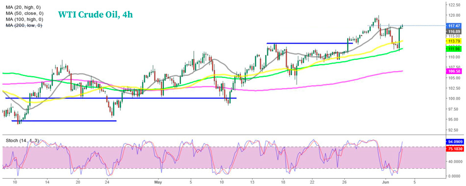 График сырой нефти марки WTI за 4-й квартал