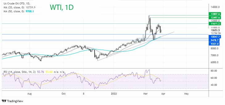 Что будет дальше с ценами на нефть?