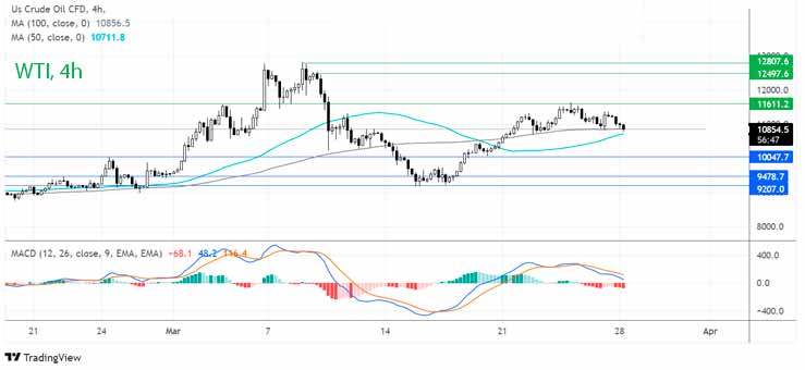 Что будет дальше с ценами на нефть?