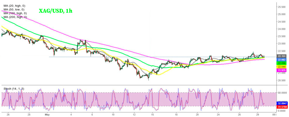 Часовой график Серебра