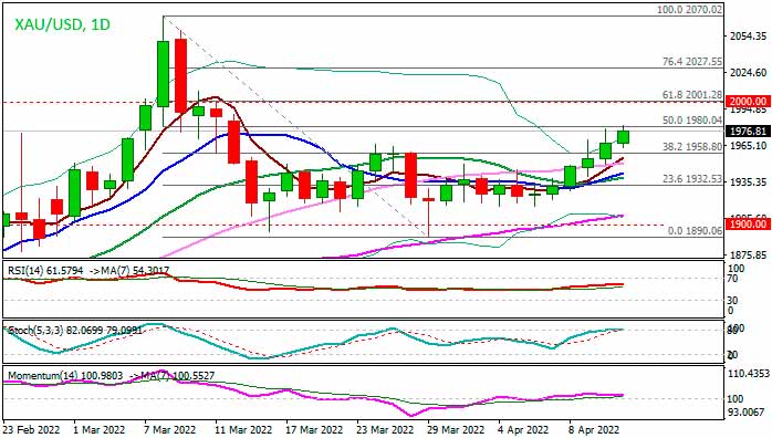 Золото: новое ускорение роста сигнализирует об окончании месячного диапазона