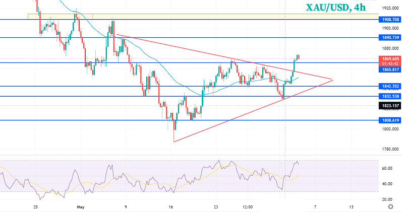 Золото взлетело до $1870 глядя на NFP США
