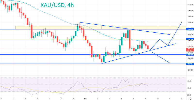 Золото остается ниже уровня 1900 долларов