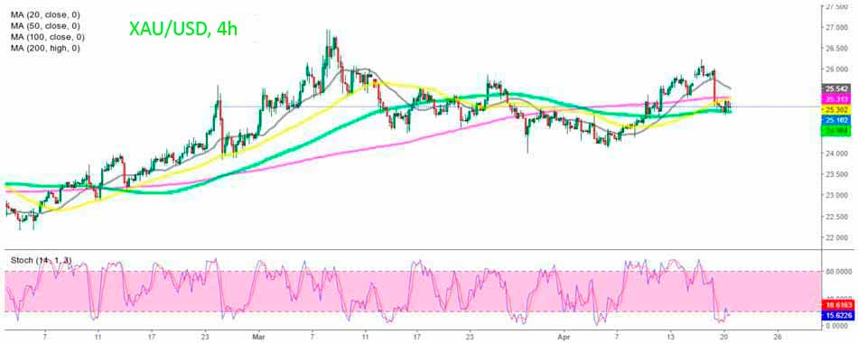 Серебро – Сигнал XAG на покупку