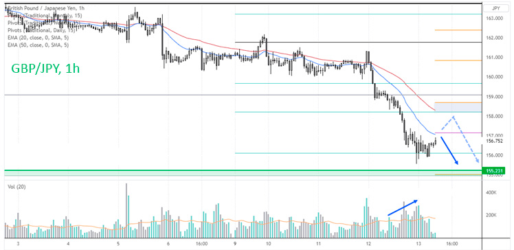 Иена и доллар США лидировали на сессии